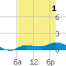 Grassy Key North tide chart for Sunday, June 1, 2025