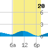 Grassy Key North tide chart for Friday, June 20, 2025