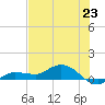 Grassy Key North tide chart for Monday, June 23, 2025