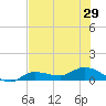 Grassy Key North tide chart for Sunday, June 29, 2025
