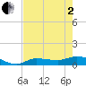 Grassy Key North tide chart for Monday, June 2, 2025