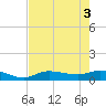 Grassy Key North tide chart for Tuesday, June 3, 2025