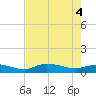 Grassy Key North tide chart for Wednesday, June 4, 2025