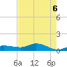 Grassy Key North tide chart for Friday, June 6, 2025