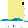 Grassy Key North tide chart for Monday, June 9, 2025
