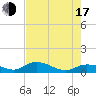 Grassy Key North tide chart for Thursday, July 17, 2025