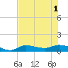 Grassy Key North tide chart for Tuesday, July 1, 2025