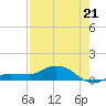 Grassy Key North tide chart for Monday, July 21, 2025