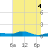 Grassy Key North tide chart for Friday, July 4, 2025