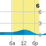Grassy Key North tide chart for Sunday, July 6, 2025