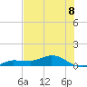 Grassy Key North tide chart for Tuesday, July 8, 2025