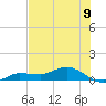 Grassy Key North tide chart for Wednesday, July 9, 2025