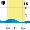Grassy Key North tide chart for Saturday, August 16, 2025