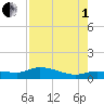 Grassy Key North tide chart for Friday, August 1, 2025