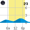 Grassy Key North tide chart for Saturday, August 23, 2025