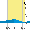 Grassy Key North tide chart for Sunday, August 3, 2025