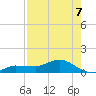Grassy Key North tide chart for Thursday, August 7, 2025