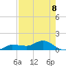 Grassy Key North tide chart for Friday, August 8, 2025