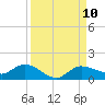 Grassy Key North tide chart for Wednesday, September 10, 2025