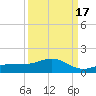 Grassy Key North tide chart for Wednesday, September 17, 2025
