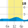 Grassy Key North tide chart for Thursday, September 18, 2025