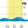 Grassy Key North tide chart for Saturday, September 20, 2025