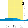 Grassy Key North tide chart for Tuesday, September 2, 2025