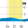 Grassy Key North tide chart for Tuesday, September 30, 2025