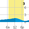 Grassy Key North tide chart for Wednesday, September 3, 2025