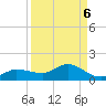 Grassy Key North tide chart for Saturday, September 6, 2025