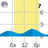 Grassy Key North tide chart for Sunday, September 7, 2025