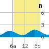 Grassy Key North tide chart for Monday, September 8, 2025