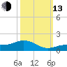 Grassy Key North tide chart for Monday, October 13, 2025