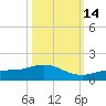 Grassy Key North tide chart for Tuesday, October 14, 2025