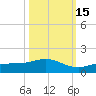 Grassy Key North tide chart for Wednesday, October 15, 2025