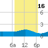 Grassy Key North tide chart for Thursday, October 16, 2025