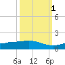 Grassy Key North tide chart for Wednesday, October 1, 2025