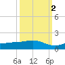 Grassy Key North tide chart for Thursday, October 2, 2025