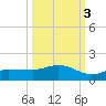 Grassy Key North tide chart for Friday, October 3, 2025
