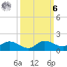 Grassy Key North tide chart for Monday, October 6, 2025