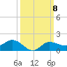 Grassy Key North tide chart for Wednesday, October 8, 2025