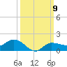 Grassy Key North tide chart for Thursday, October 9, 2025
