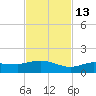 Grassy Key North tide chart for Thursday, November 13, 2025