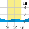 Grassy Key North tide chart for Saturday, November 15, 2025