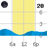 Grassy Key North tide chart for Thursday, November 20, 2025