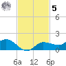 Grassy Key North tide chart for Wednesday, November 5, 2025