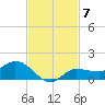 Grassy Key North tide chart for Friday, November 7, 2025