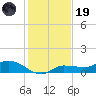 Grassy Key North tide chart for Friday, December 19, 2025