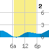Grassy Key North tide chart for Tuesday, December 2, 2025