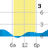 Grassy Key North tide chart for Wednesday, December 3, 2025